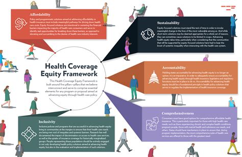 Health Equity In Practice A Framework To Assess Meaningful