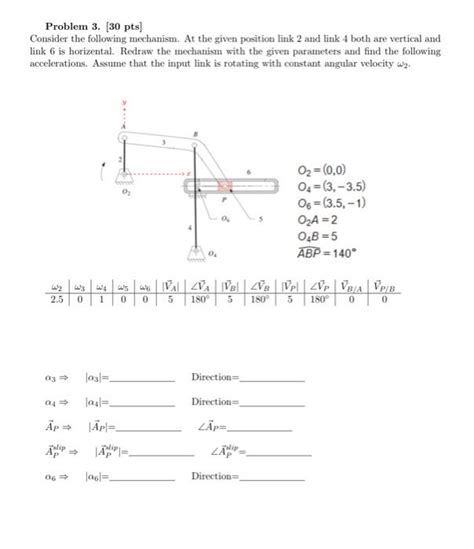 Solved Problem 3. [30 pts] Consider the following mechanism. | Chegg.com 