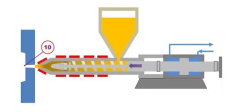 Important Knowledge Of Injection Molding Machine Barrel Plastic
