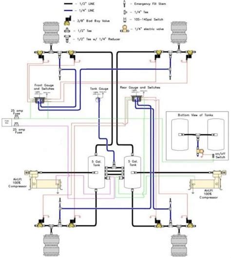 Airmaxx Air Ride Instructions