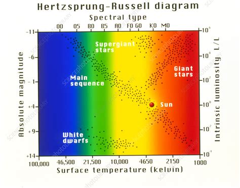 Hertzsprung Russell Diagram Explained