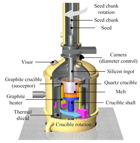 A Deep Learning Based Dislocation Detection Method For Cylindrical