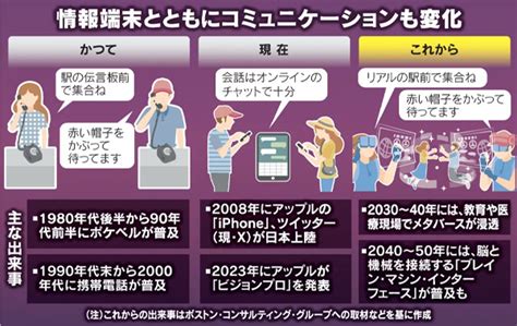 α世代の由来とz世代の違い！スマホ消滅→ハプティクスの時代へ Feel Fun Life