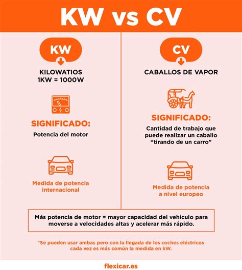 Calculadora Para Pasar Kw A Cv