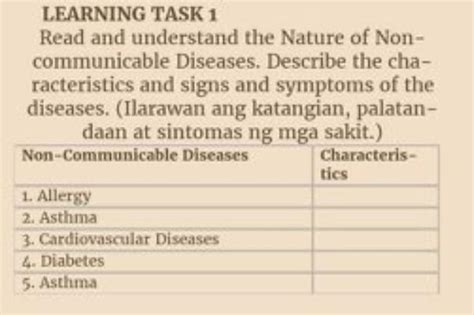 Read And Understand The Nature Of Non Communicable Diseases Describe