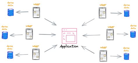 Federated Learning A Critical Step Towards Privacy Preserving Machine