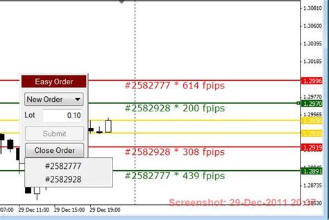 Insidebars Indicator For Metatrader 4