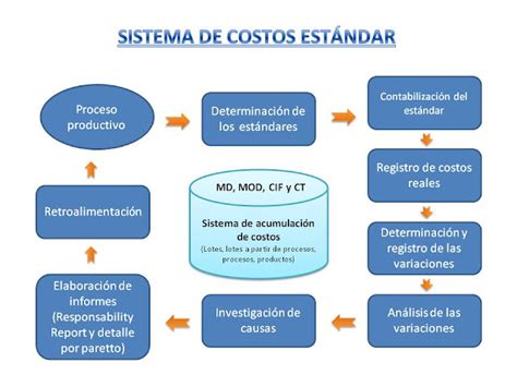 Contabilidad Iv Costos