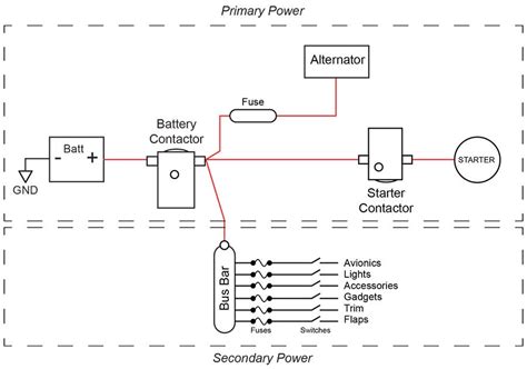 Aircraft Schematics And Wiring Diagrams How To Read Avionics