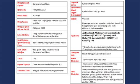 Darphane Altın Sertifikası Nedir Nasıl Alınır Komisyon Var mı Paratic