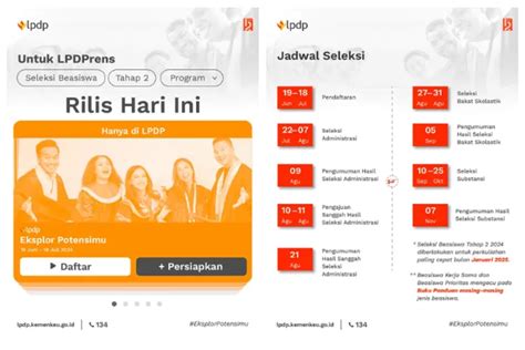 Jangan Sampai Terlewatkan LPDP Tahap 2 Sudah Dibuka Ini Jadwal