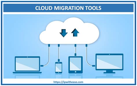 Top 10 Cloud Migration Tools Ip With Ease