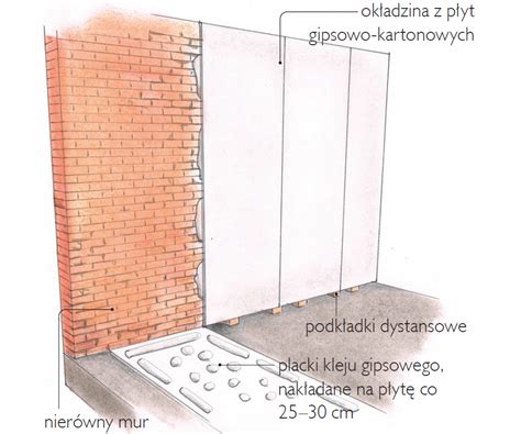 Wyka Czanie Cian I Sufit W P Ytami G K Instrukcja Monta U