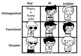 Chart Template Gay Bi Lesbian Distinguished Functional Disaster Know Your Meme