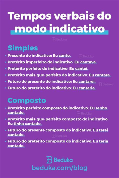 Tempos Verbais Do Indicativo - Tempos Verbais do Modo Indicativo | Mapa mental tempos verbais do modo ...