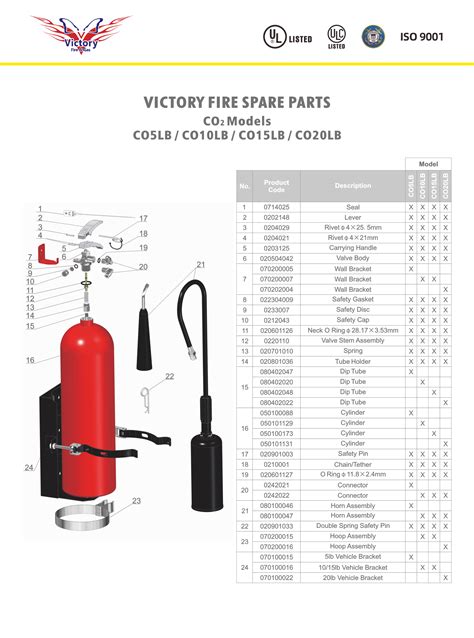 Spare Parts 5lb Co2 Extinguishers Victory Fire And Gas