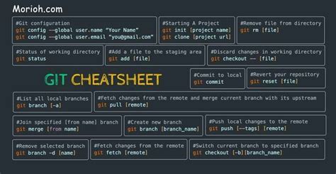 Git Cheat Sheet BASIC Git Cheat Sheets Learn To Code