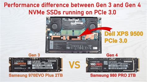 NVMe SSD Gen 3 Vs Gen 4 Running At PCIe 3 0 Samsung 970EVO Plus Vs