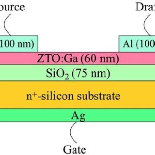 Color Online Schematic Cross Section Of The Fabricated ZTO Ga SiO 2