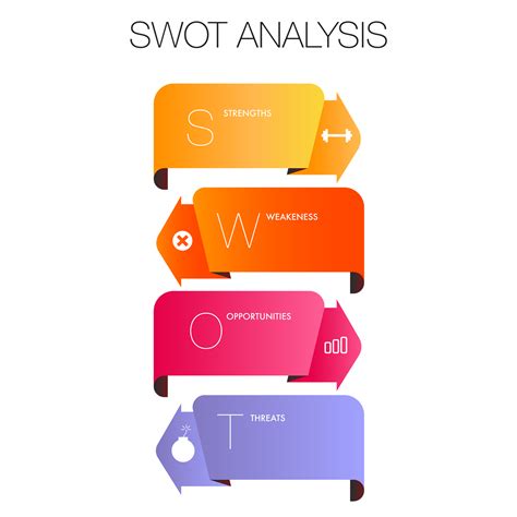 Infographic Template For Swot Analysis 25224383 Png