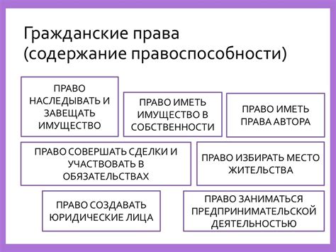 Субъекты гражданского права. Тема 5.6 - презентация онлайн