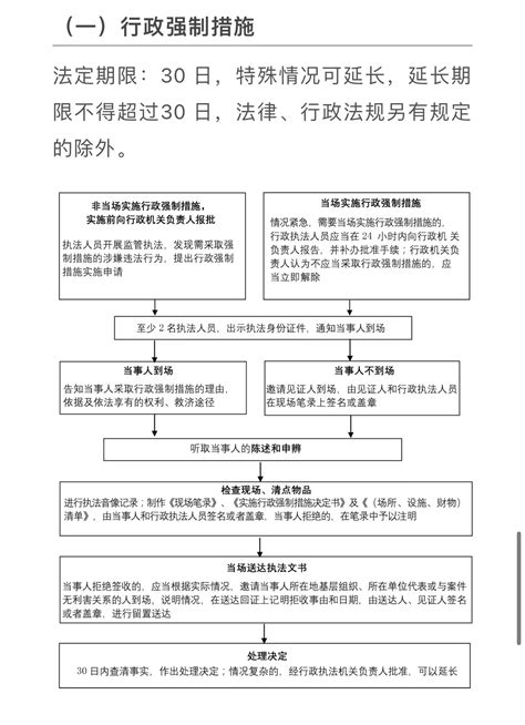 宽城满族自治县人民政府 权责清单 行政强制措施和行政强制执行流程图