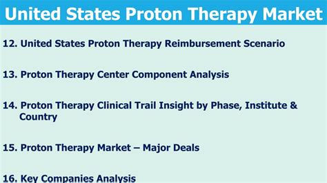 Ppt United States Proton Therapy Market Demand Insights Analysis