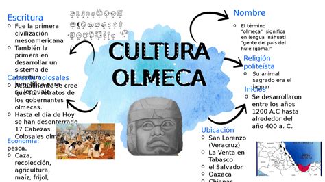 Cuadro Comparativo De La Cultura Maya Y Olmeca Cuadros Comparativos