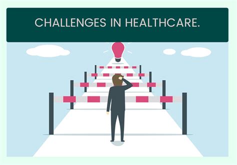 Technical Challenges In Healthcare Blog Academy