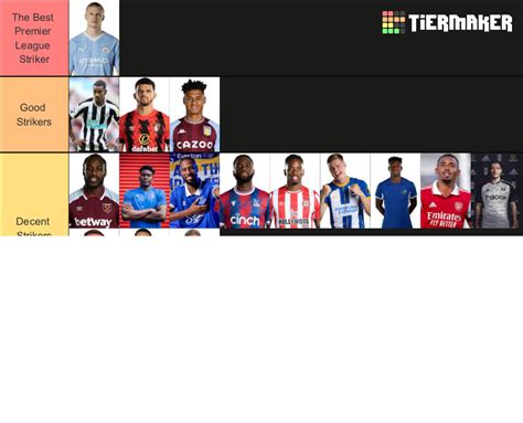 Premier League Strikers 23 24 Tier List Community Rankings TierMaker