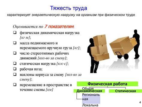 Производственная среда и условия труда - презентация онлайн
