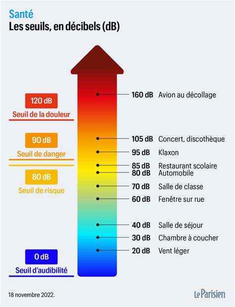 Risque de surdité comment protéger les oreilles des jeunes