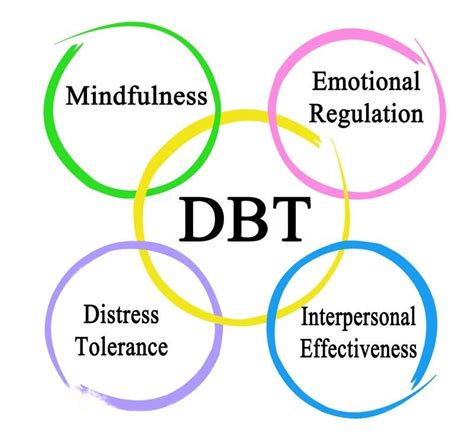 What Is Dialectical Behaviour Therapy