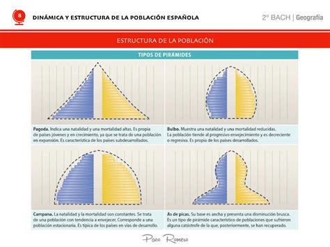 PDF 2º BACH Geografía Paco Romero esquema de la unidad 2º bach