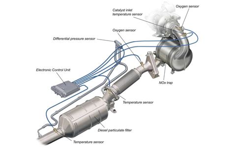 DPF Cleaning | Diesel Particulate Filter | Engine Reconditioners