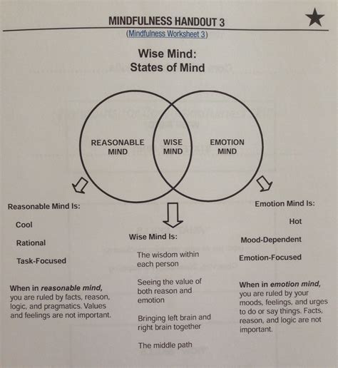 Dbt Worksheet Wise Mind