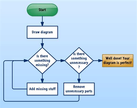 How to Draw a Diagram (Flowchart) - Software Ideas Modeler