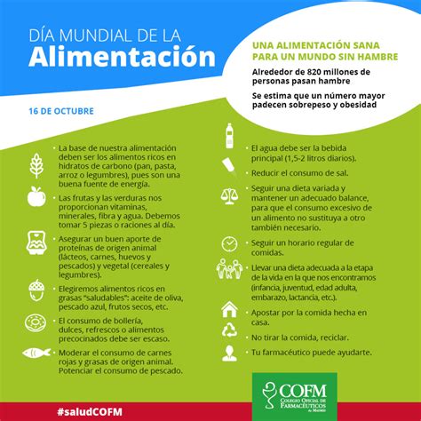 Día Mundial de la Alimentación blog COFM