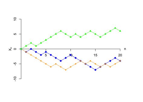 Lesson 31 Random Walk Introduction To Probability