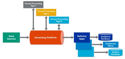 Data Pipelines 101 Key Types And Components Simplified