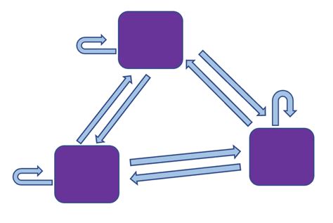 Markov chain/process – National Collaborating Centre for Infectious ...