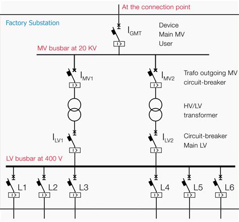 The Story Of Designing The Electrical Part Of MV LV Power Substation EEP