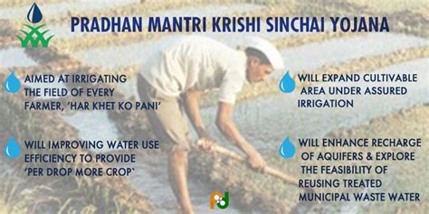 Pradhan Mantri Krishi Sinchai Yojana Pmksy Aims Functions