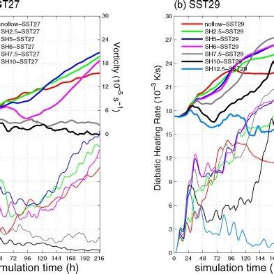 Time Evolution Of Azimuthally Averaged Column Integrated Positive Only