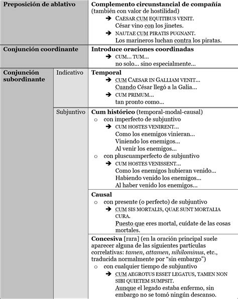 Valores De Cum En Latín Sintaxis Explicada ⋆