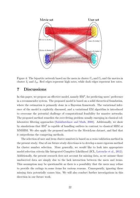 Variational Bayesian Inference For Bipartite Mixed Membership