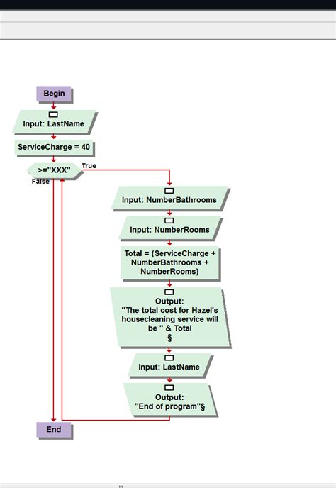 Flowchart While Loop Help Raptor Flowchart Interpreter Forums