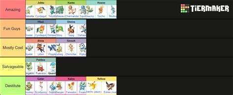 Pokemon Starter Choices Tier List (Community Rankings) - TierMaker