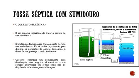 Saneamento B Sico Fossa S Ptica Sumidouro Parte Youtube