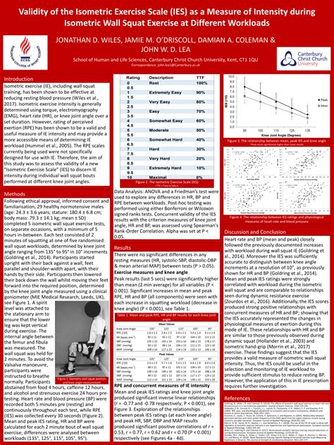 (PDF) Validity of the Isometric Exercise Scales (IES) as a Measure of ...